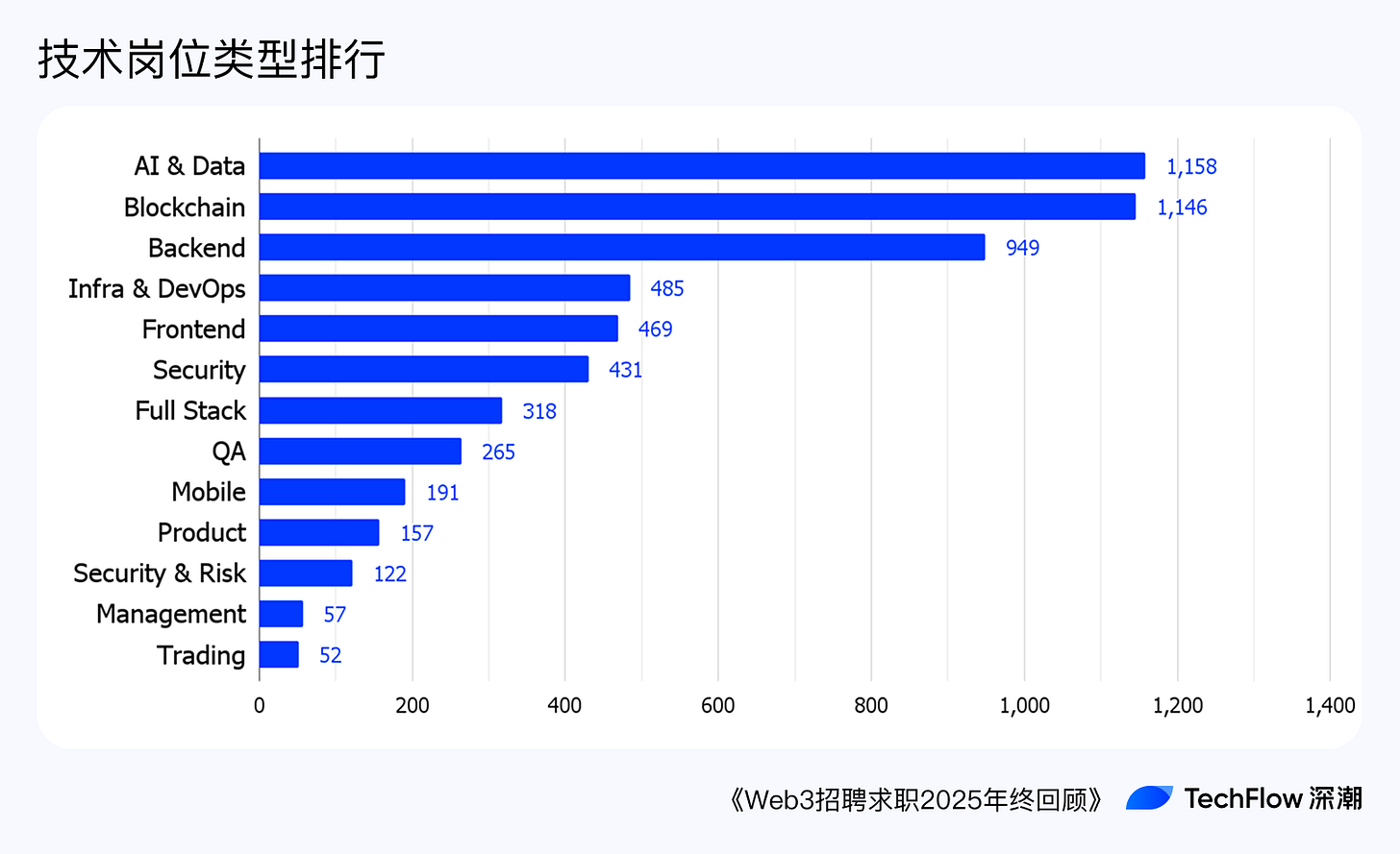 Web3 招聘求职 2025 年终回顾:谁在赚钱,谁在付费打工 ?