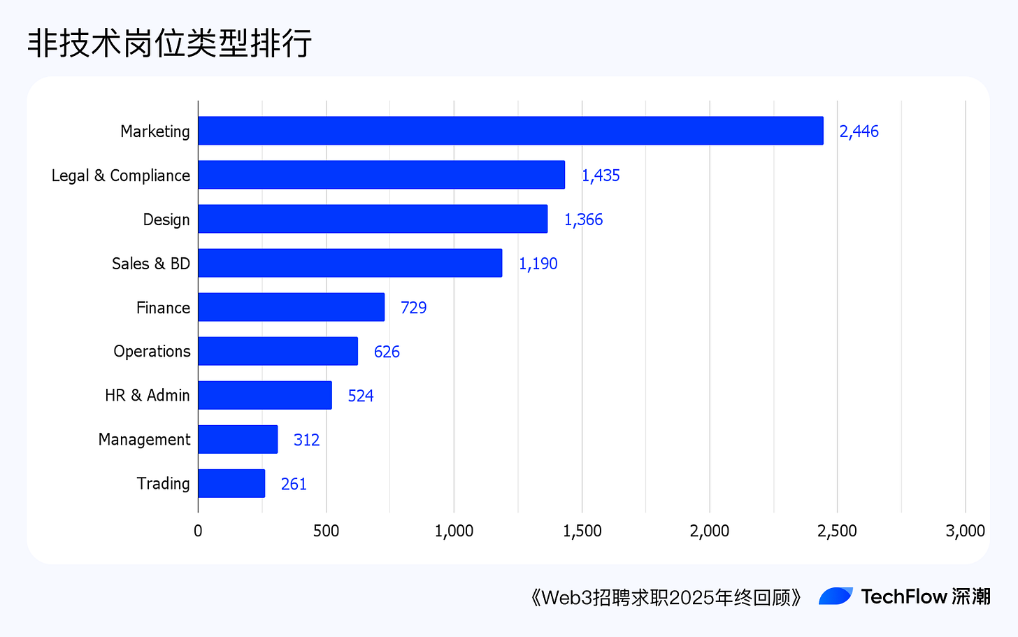 Web3 招聘求职 2025 年终回顾:谁在赚钱,谁在付费打工 ?