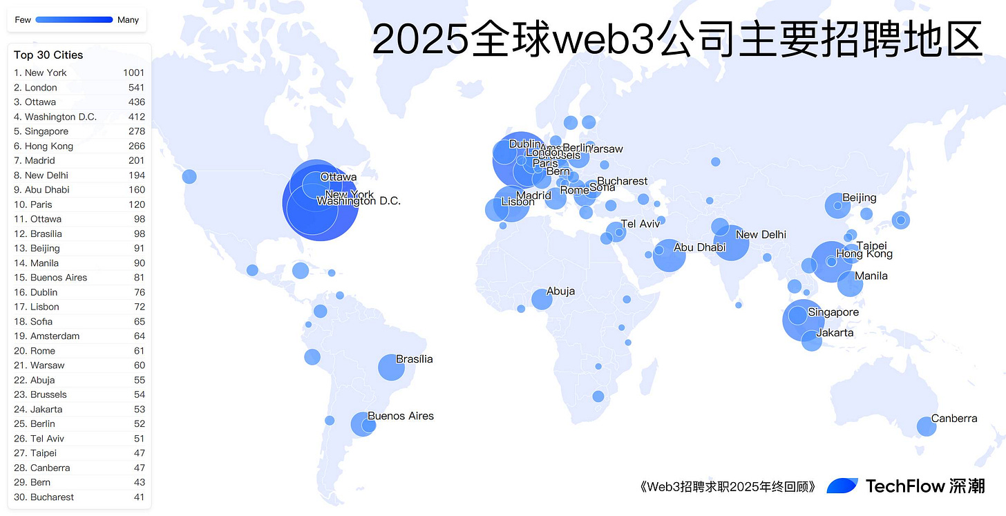 Web3 招聘求职 2025 年终回顾:谁在赚钱,谁在付费打工 ?