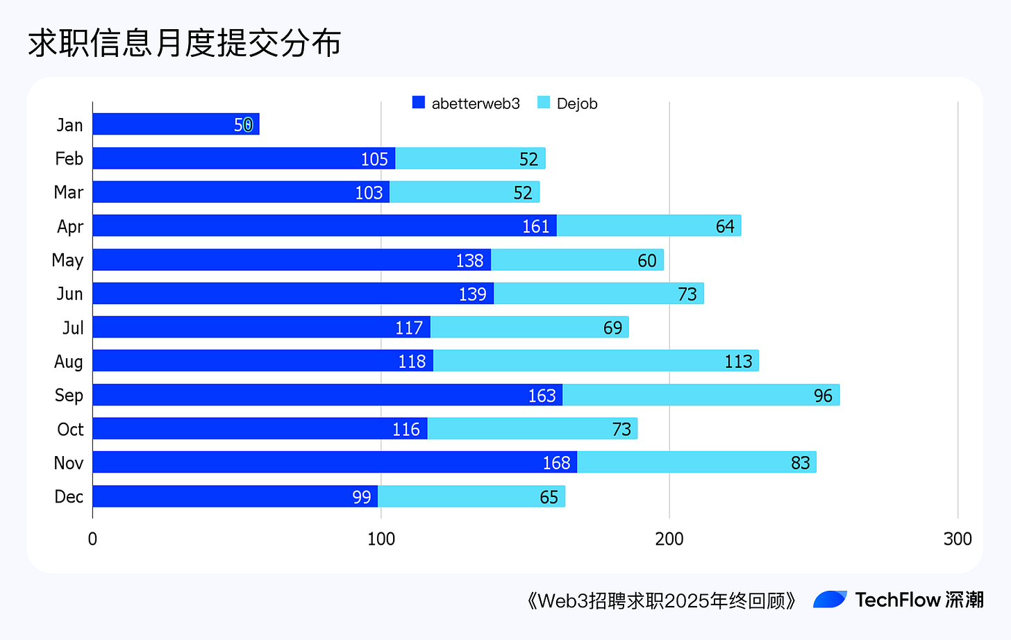 Web3 招聘求职 2025 年终回顾:谁在赚钱,谁在付费打工 ?