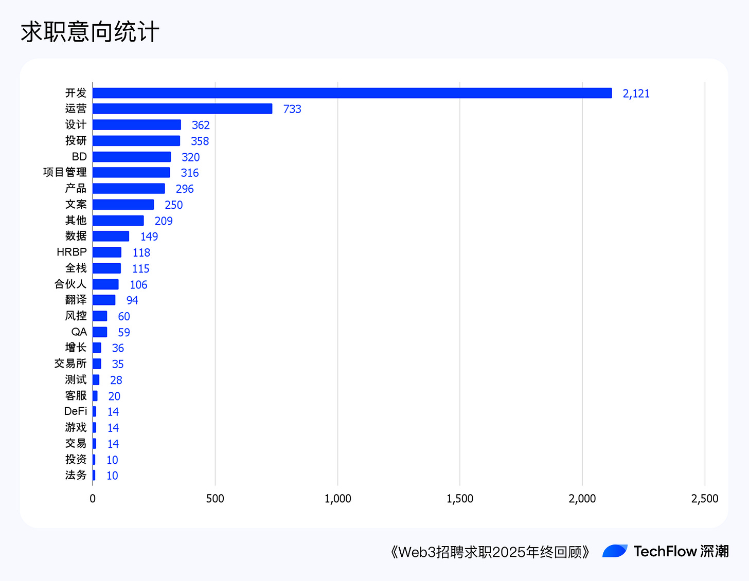 Web3 招聘求职 2025 年终回顾:谁在赚钱,谁在付费打工 ?