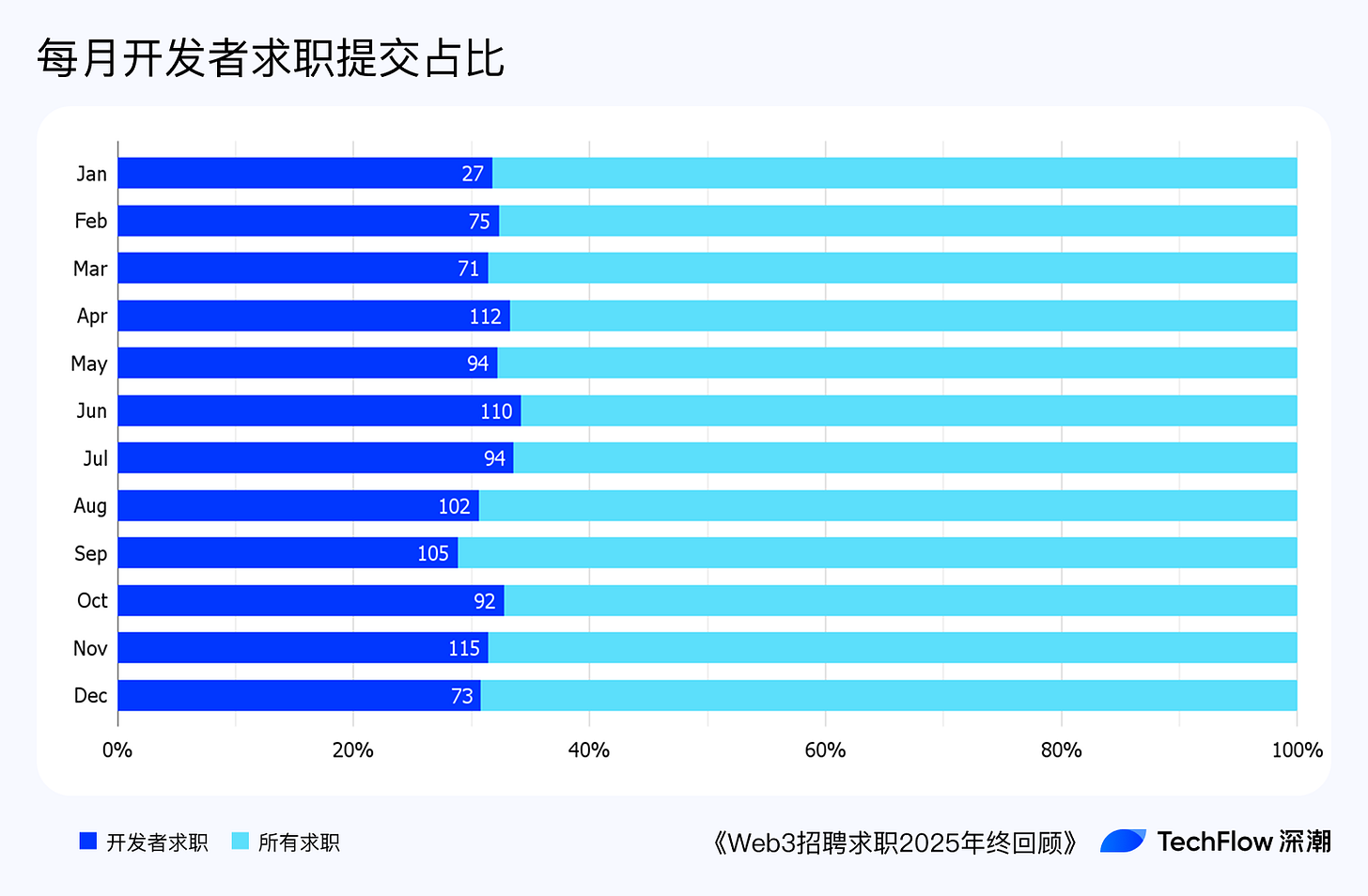 Web3 招聘求职 2025 年终回顾:谁在赚钱,谁在付费打工 ?