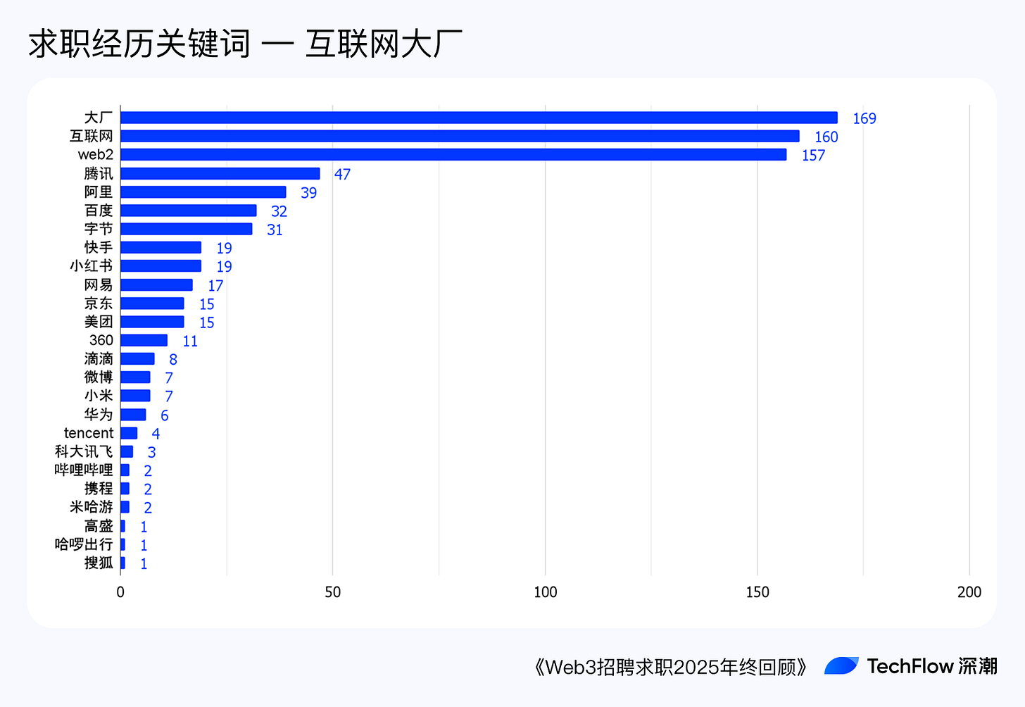 Web3 招聘求职 2025 年终回顾:谁在赚钱,谁在付费打工 ?