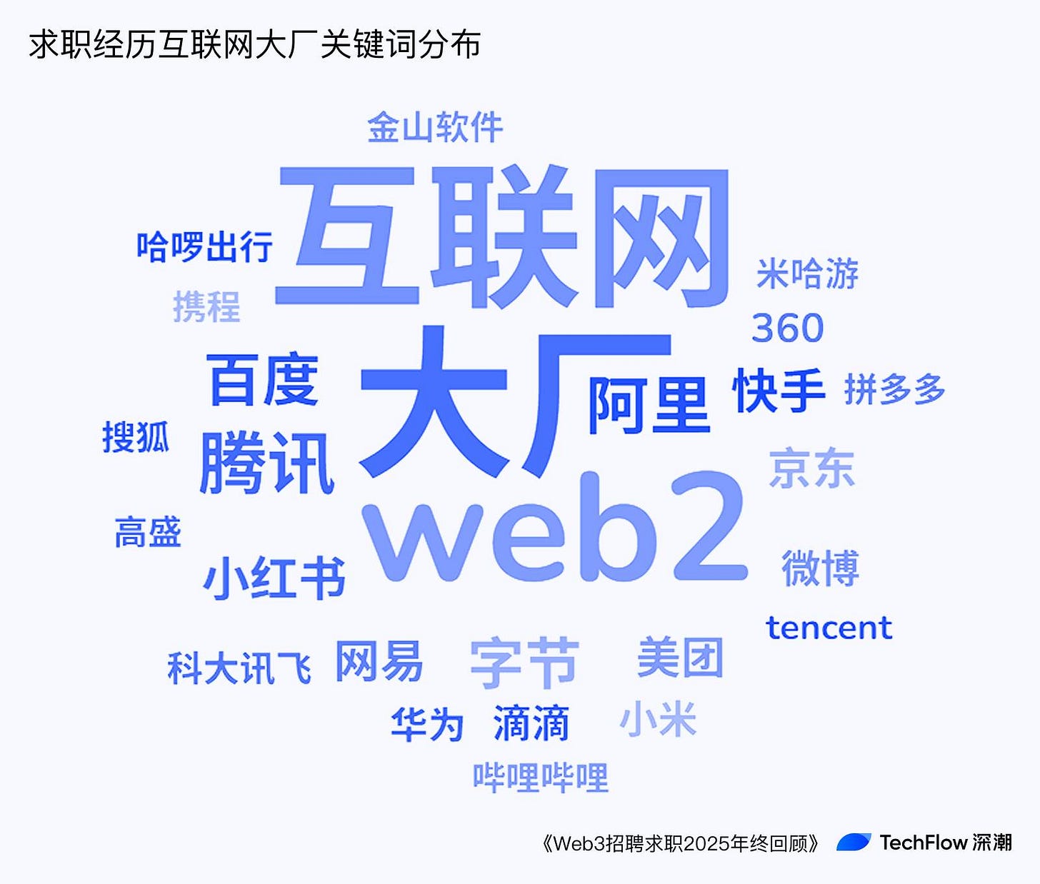 Web3 招聘求职 2025 年终回顾:谁在赚钱,谁在付费打工 ?