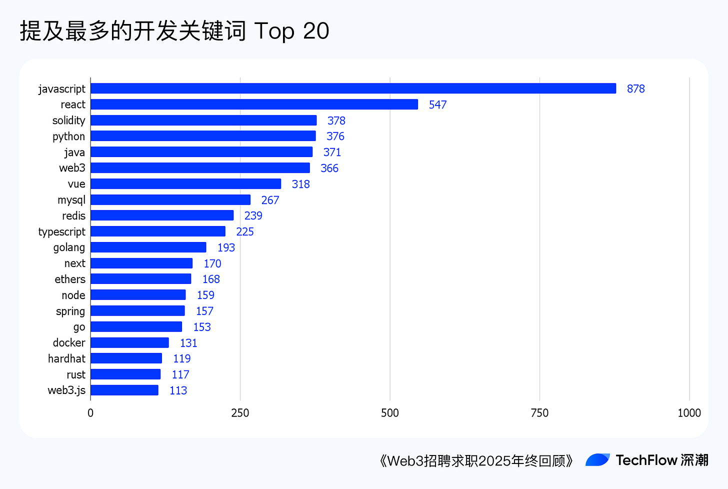 Web3 招聘求职 2025 年终回顾:谁在赚钱,谁在付费打工 ?