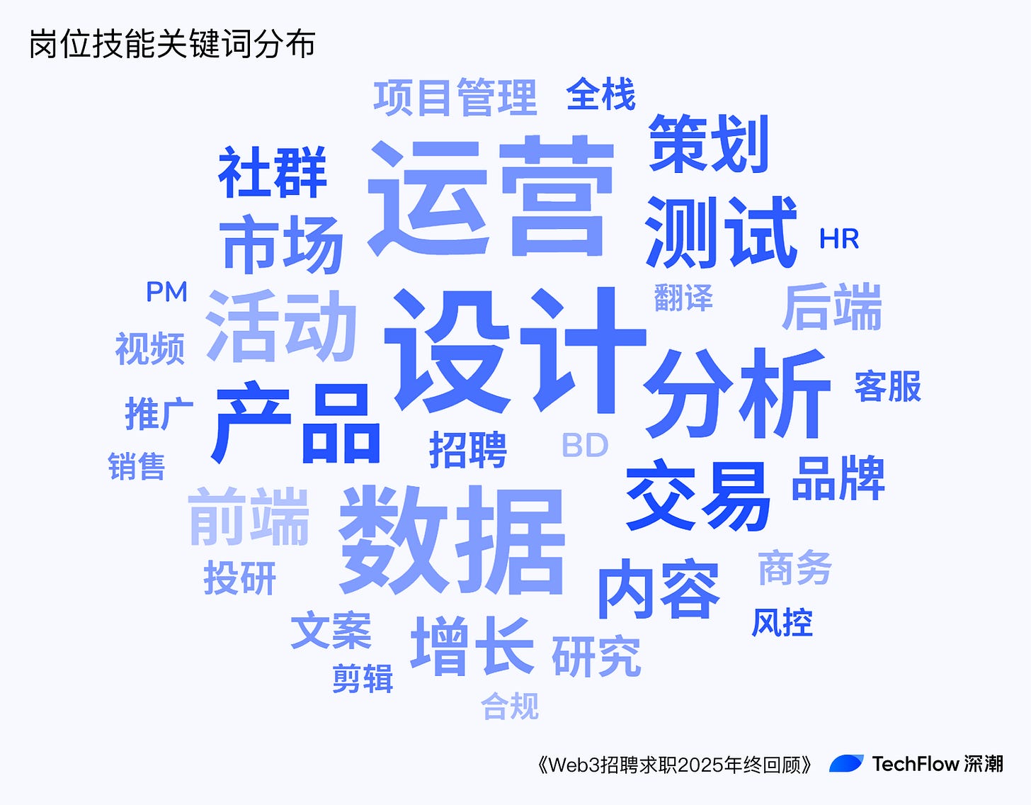 Web3 招聘求职 2025 年终回顾:谁在赚钱,谁在付费打工 ?