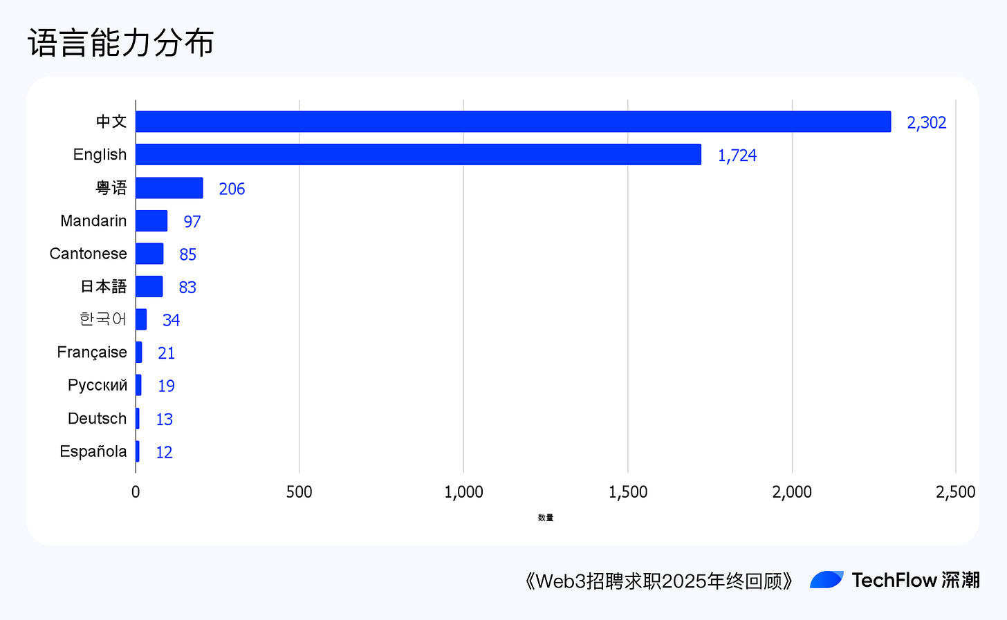 Web3 招聘求职 2025 年终回顾:谁在赚钱,谁在付费打工 ?