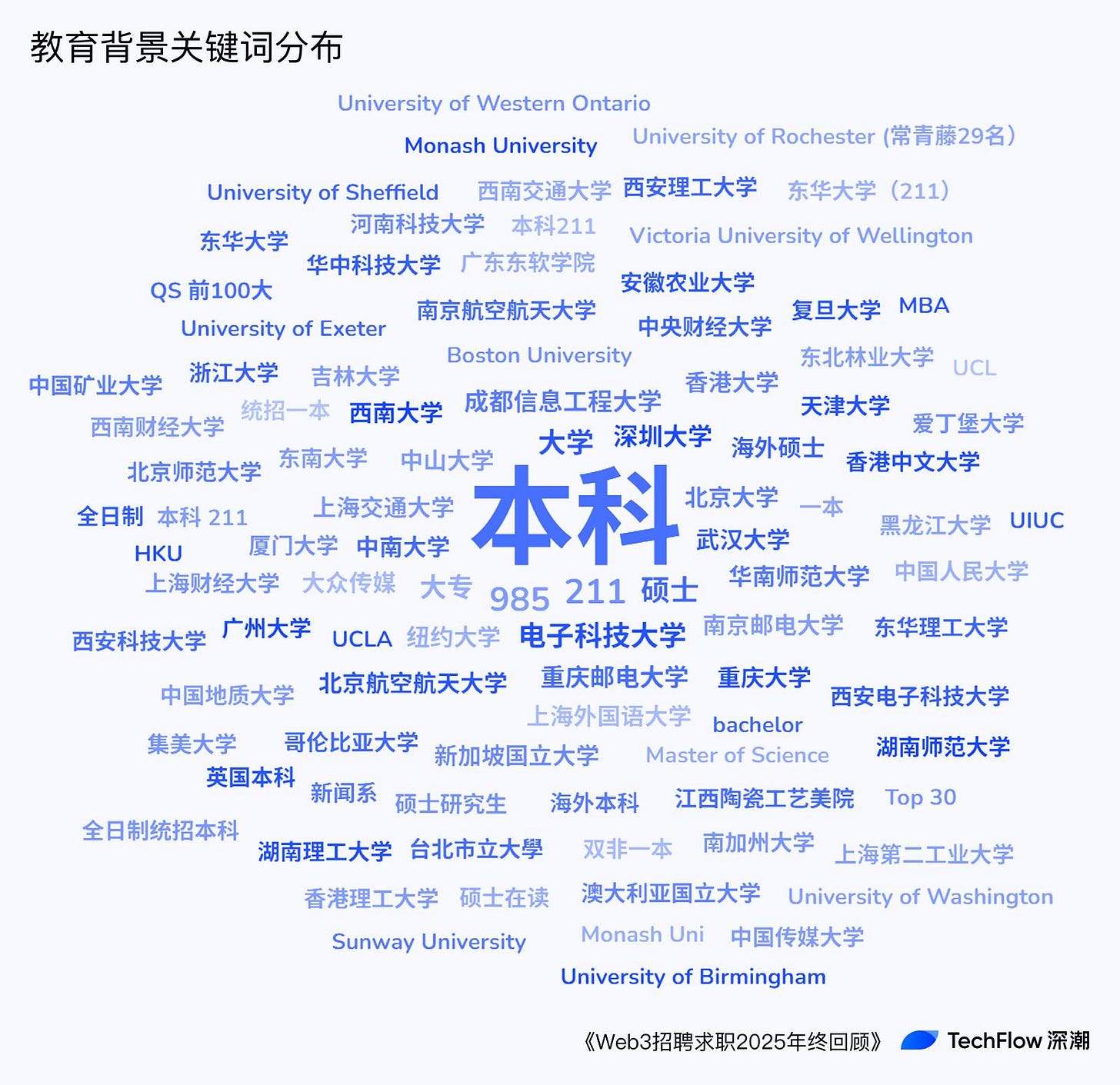 Web3 招聘求职 2025 年终回顾:谁在赚钱,谁在付费打工 ?