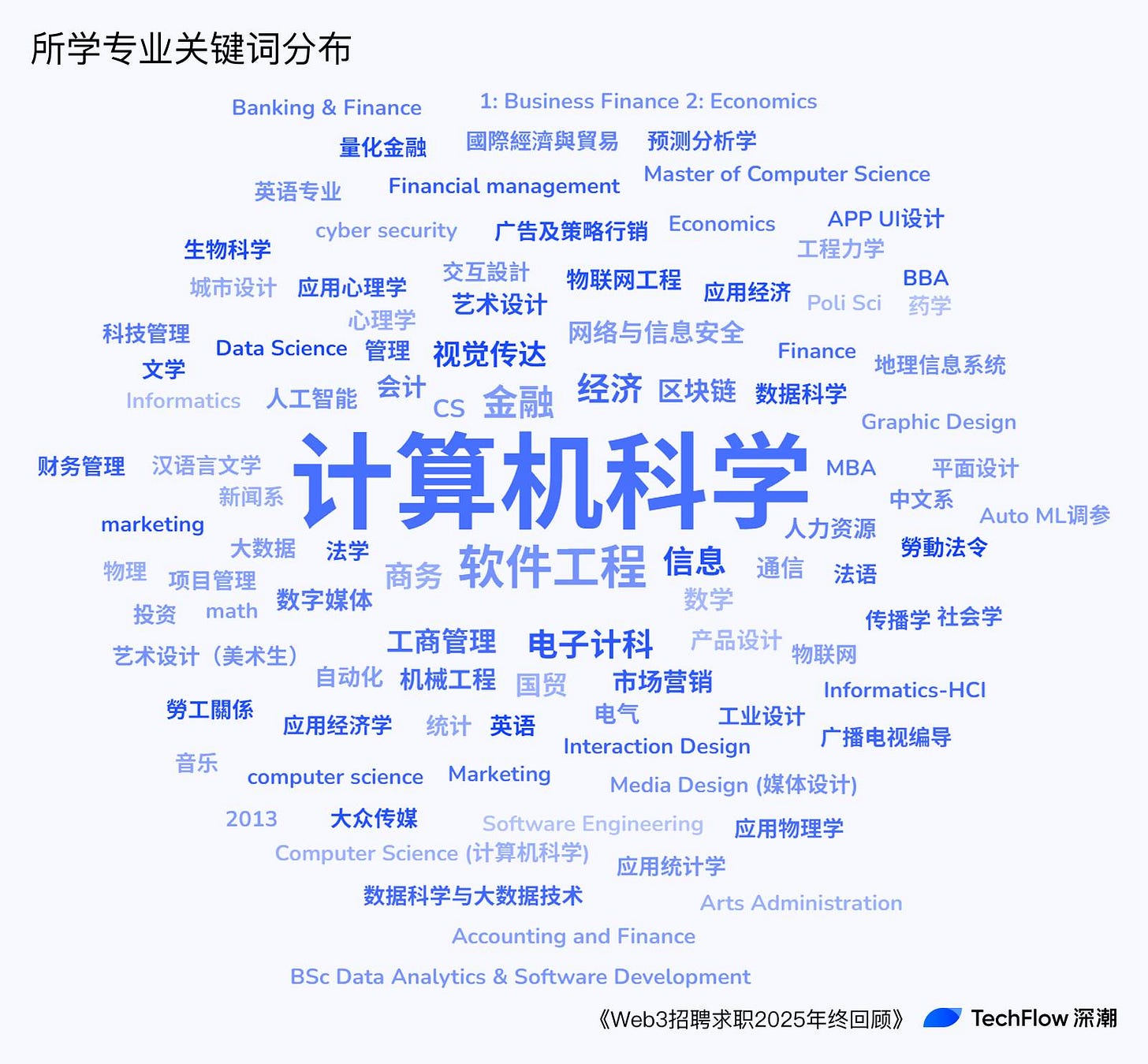 Web3 招聘求职 2025 年终回顾:谁在赚钱,谁在付费打工 ?