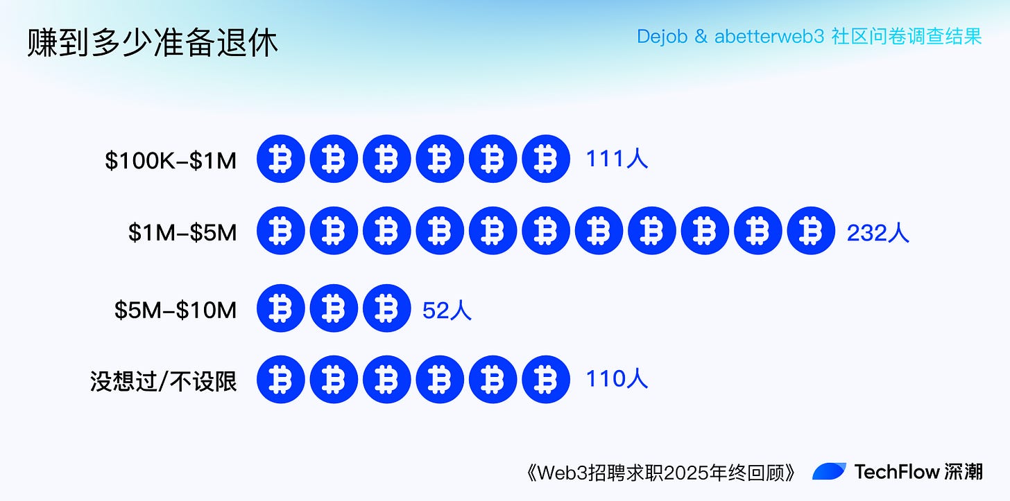 Web3 招聘求职 2025 年终回顾:谁在赚钱,谁在付费打工 ?