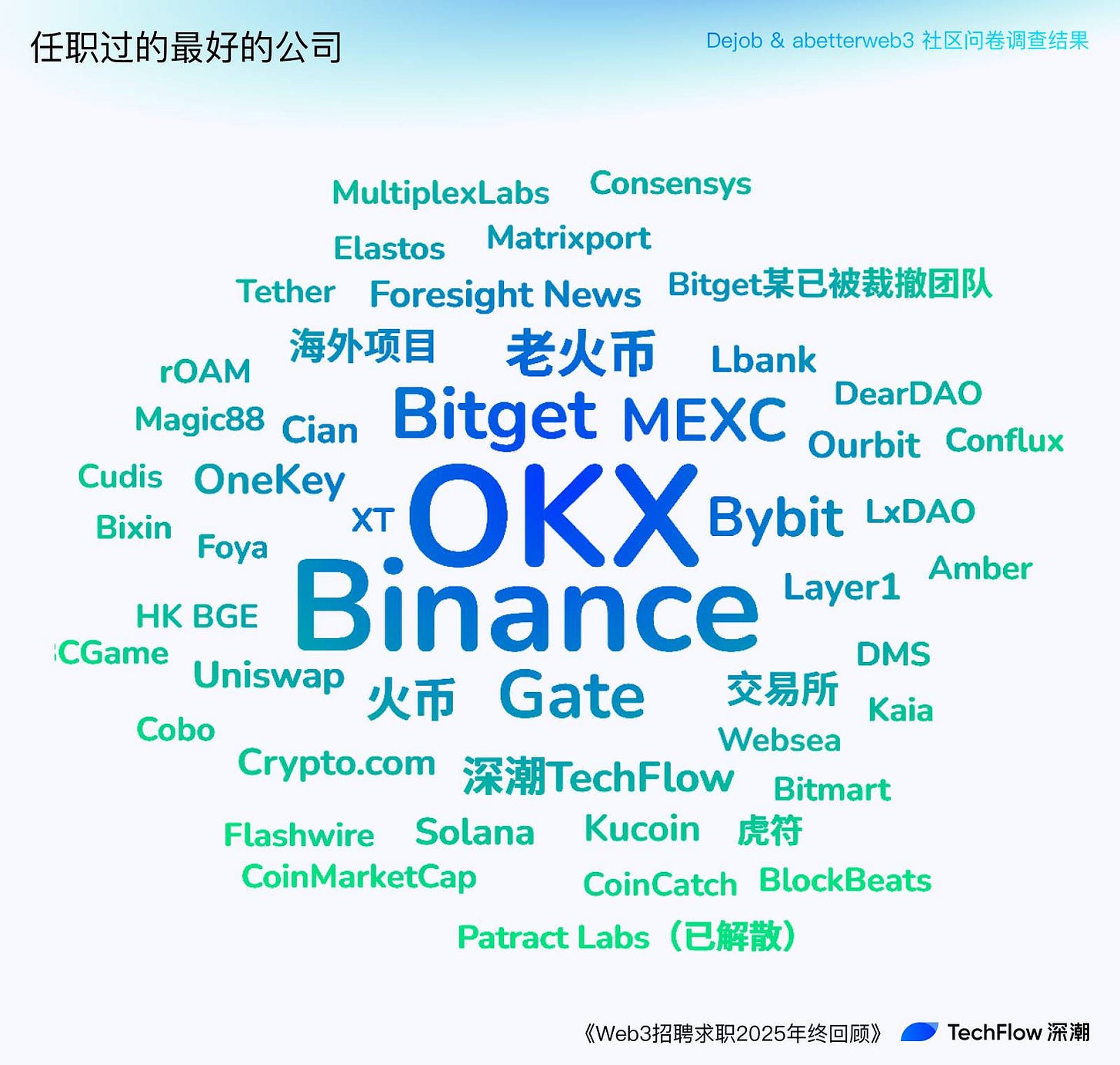 Web3 招聘求职 2025 年终回顾:谁在赚钱,谁在付费打工 ?
