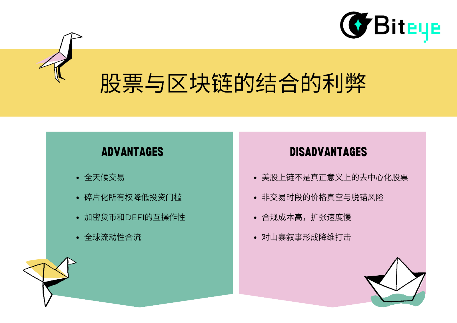 一文读懂美股上链:为何币圈人转投美股,华尔街却反向上链?