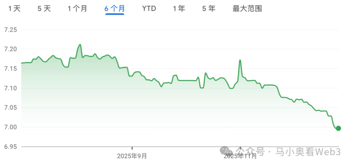 USDT 负溢价,持有稳定币还亏钱,到底该怎么看?