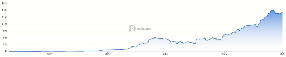 拆解 Bitget TradFi,如何抹平加密与传统资产的最后一道鸿沟?