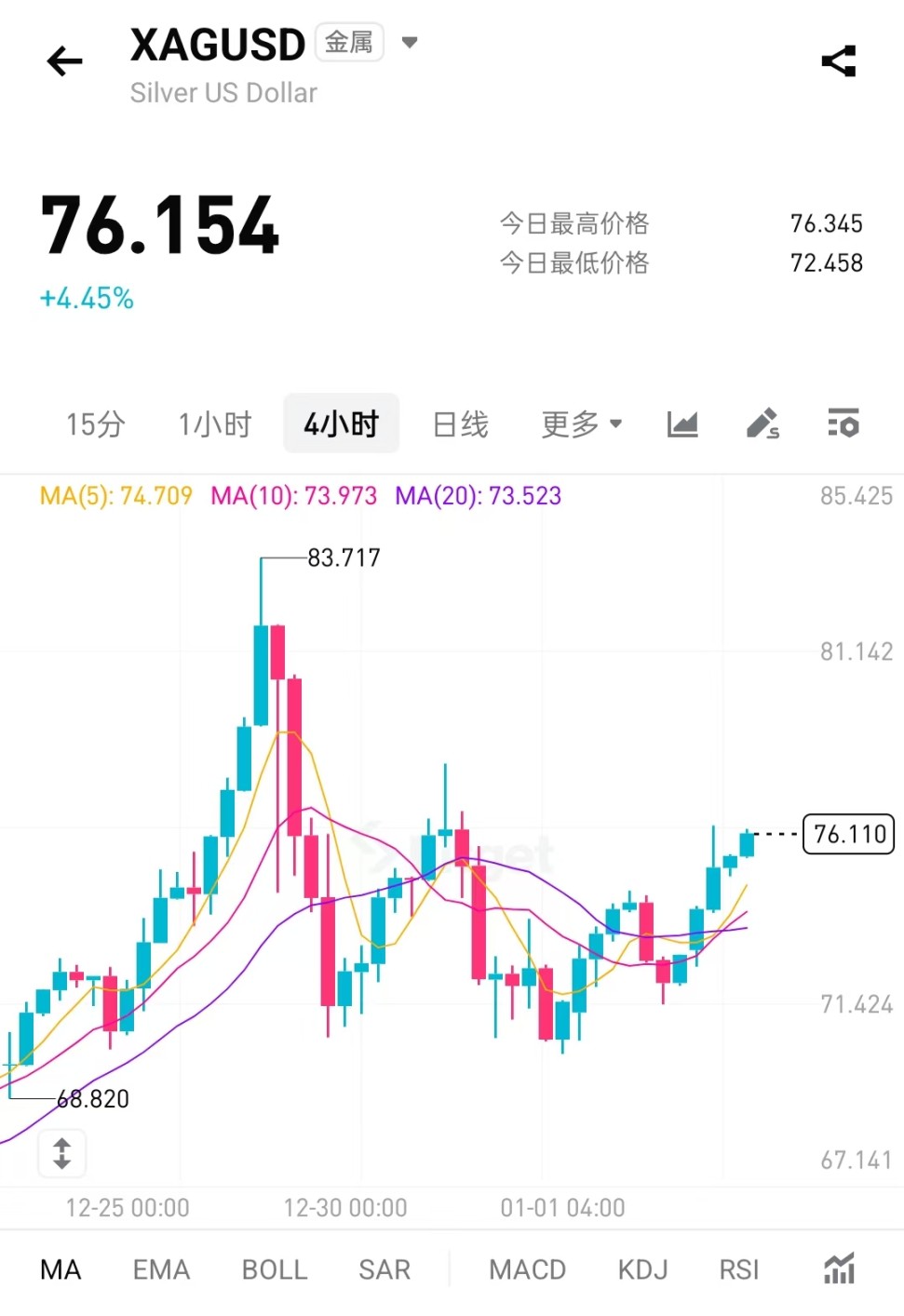 拆解 Bitget TradFi,如何抹平加密与传统资产的最后一道鸿沟?