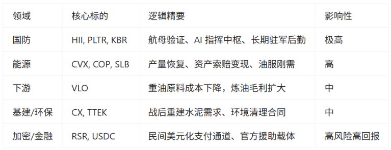 美国「闪捕」马杜罗,请收下这份地缘动荡下的投资指南