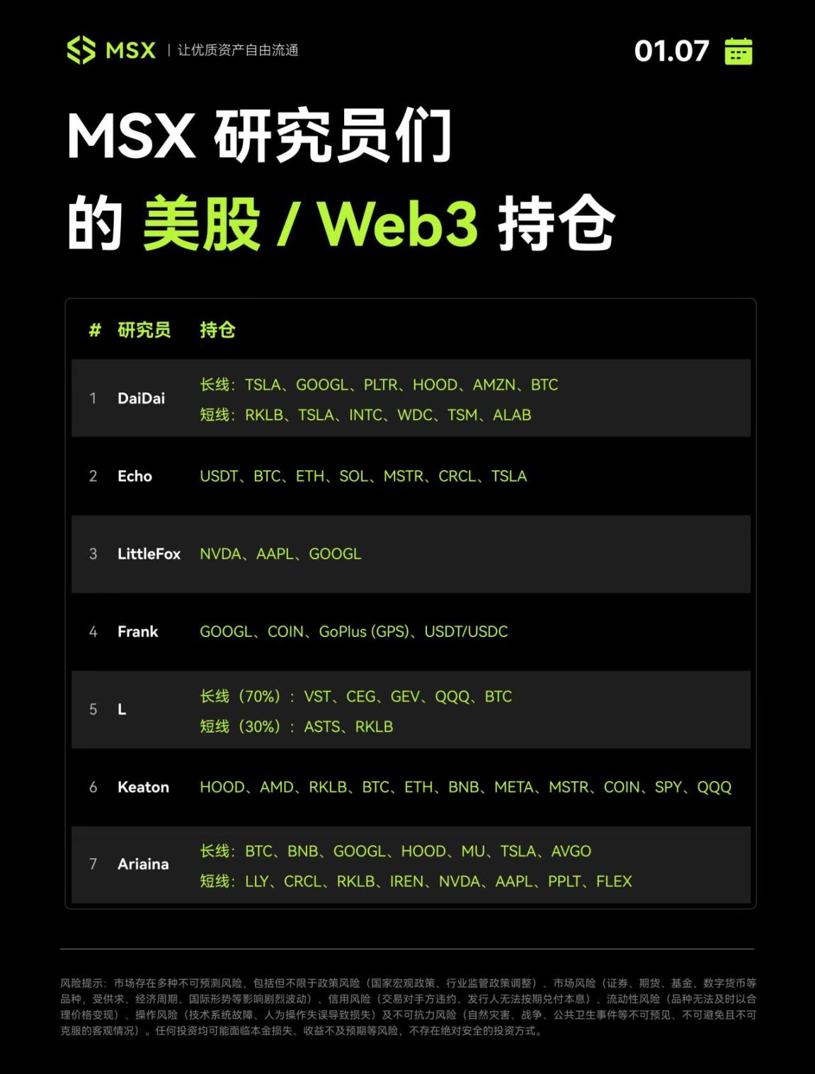 合流前夜:美股/代币化的 2025 发生了什么,2026 的火种在哪里?