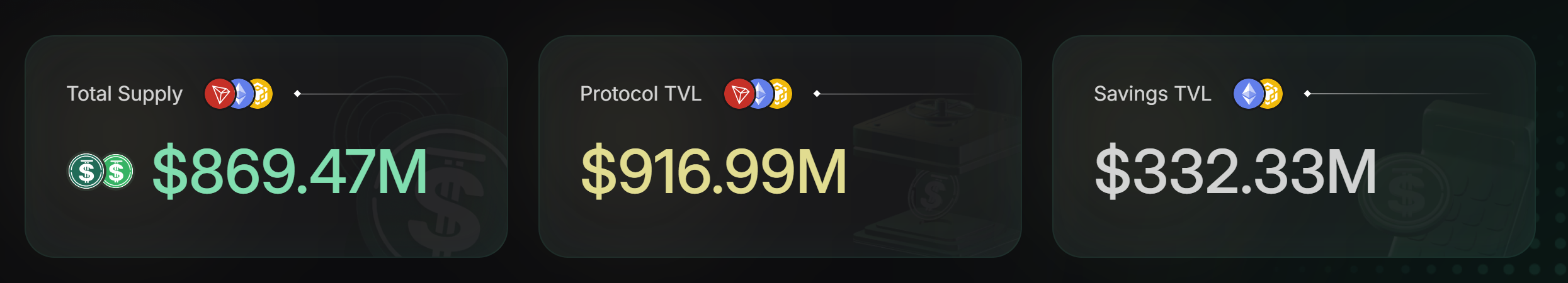 专访Yvonne：立志做“生息版USDT”的USDD如何达成10亿美元目标？
