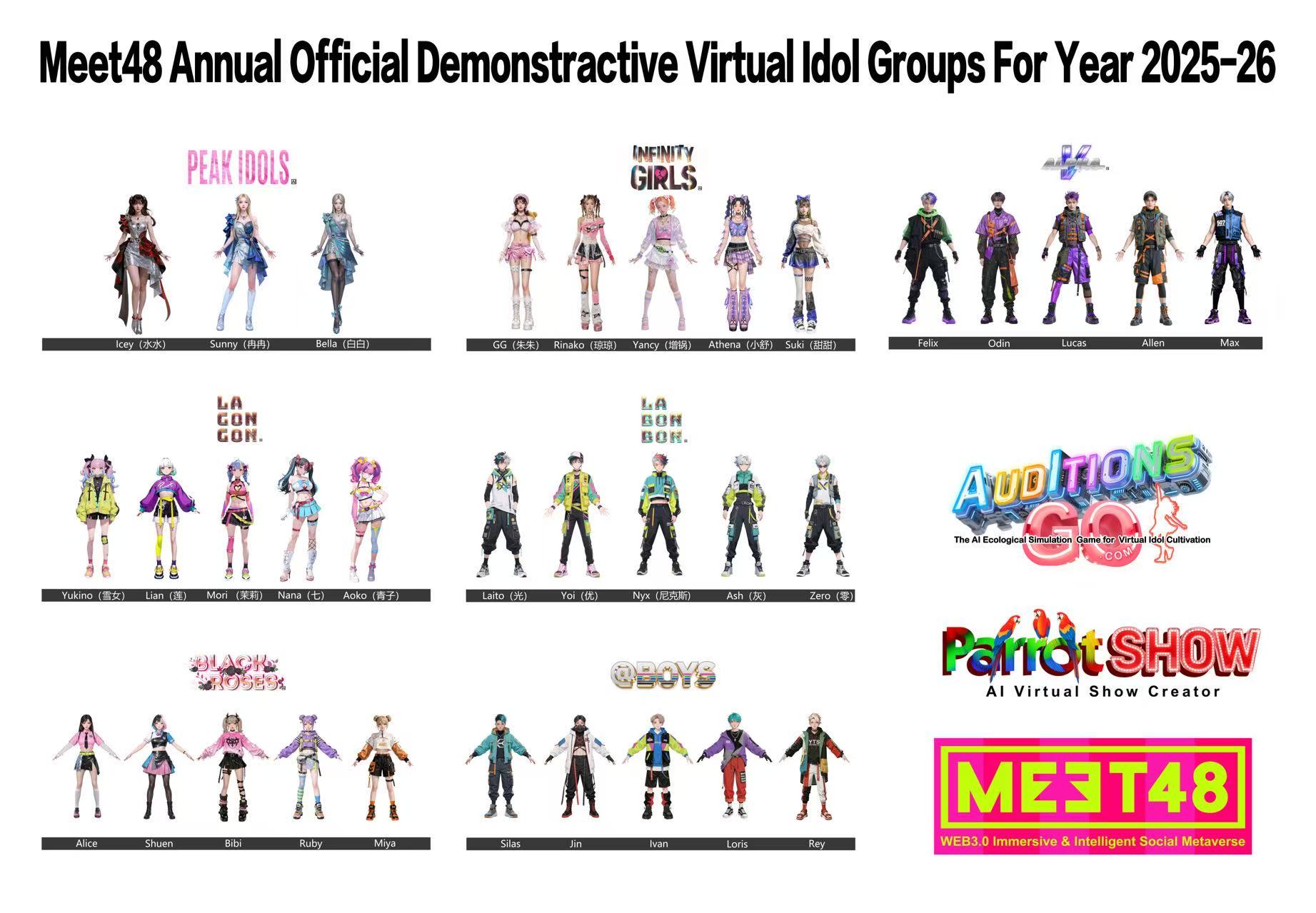 当AI UGC遇上粉丝经济：MEET48如何上演Web3娱乐18倍神话？