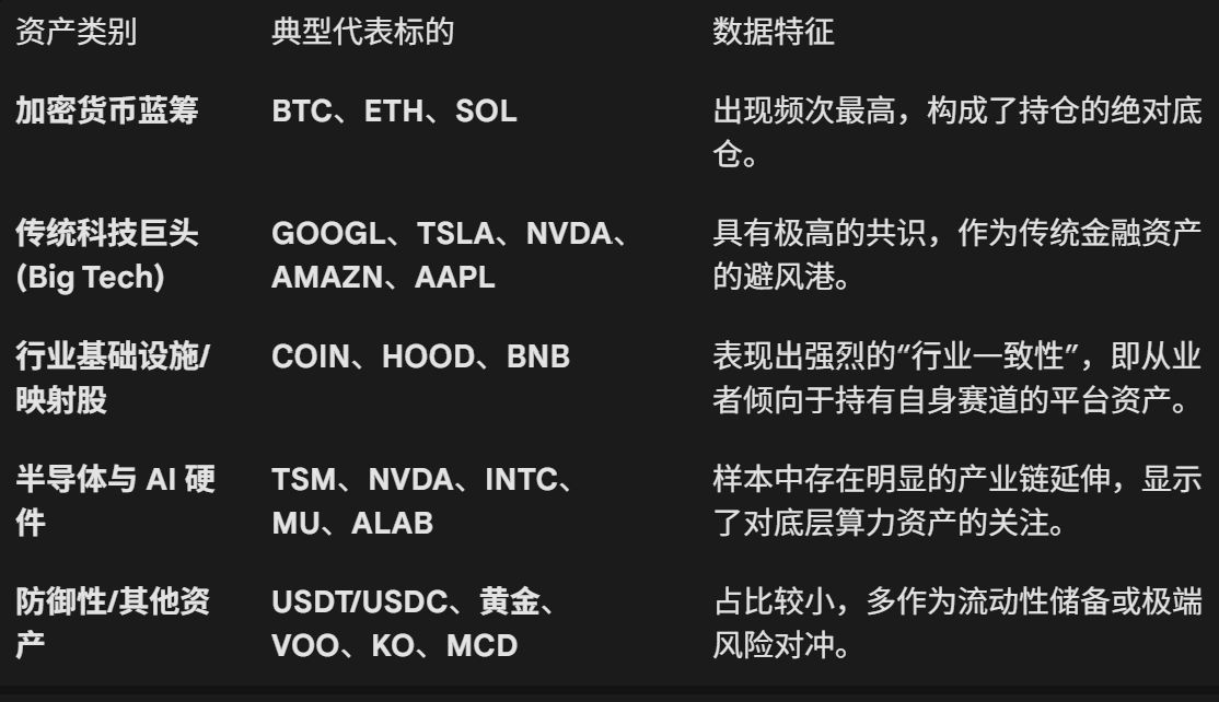 我们用大模型,给 2026 年的代币化/Web3「算了一卦」