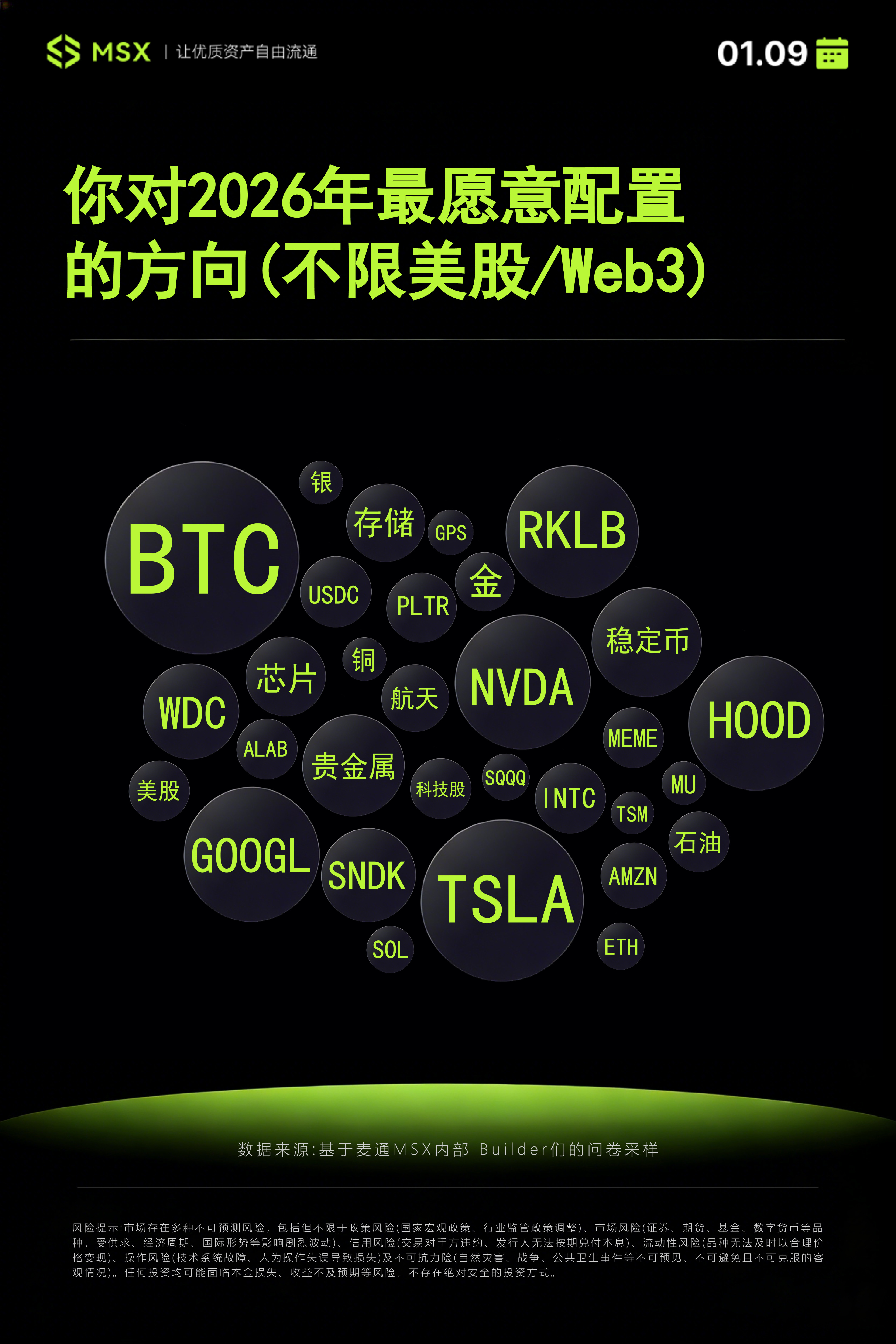 我们用大模型,给 2026 年的代币化/Web3「算了一卦」