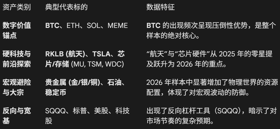 我们用大模型,给 2026 年的代币化/Web3「算了一卦」