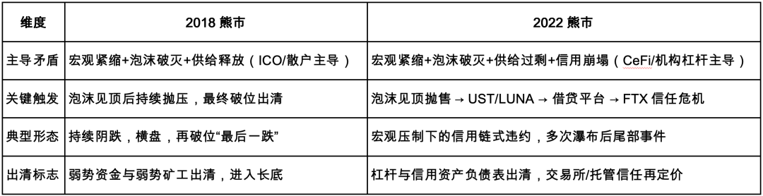 “冷熊”-“深度熊市”外的另一个视角