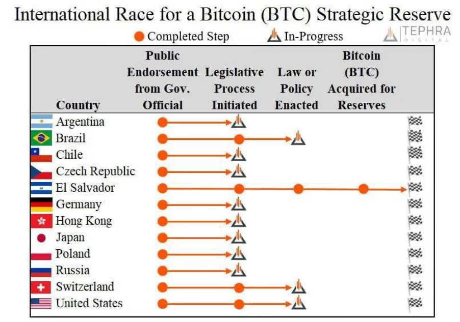 一个账户,两个世界:Gate TradFi如何同时解锁加密与传统金融?