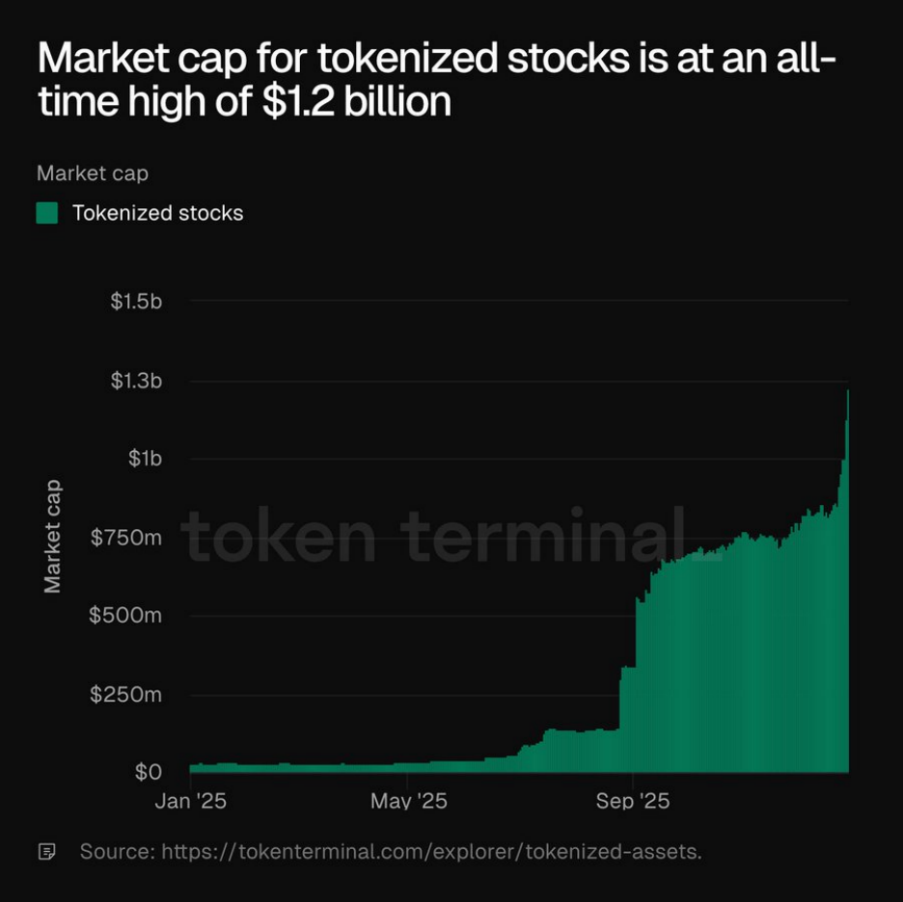 一个账户,两个世界:Gate TradFi如何同时解锁加密与传统金融?