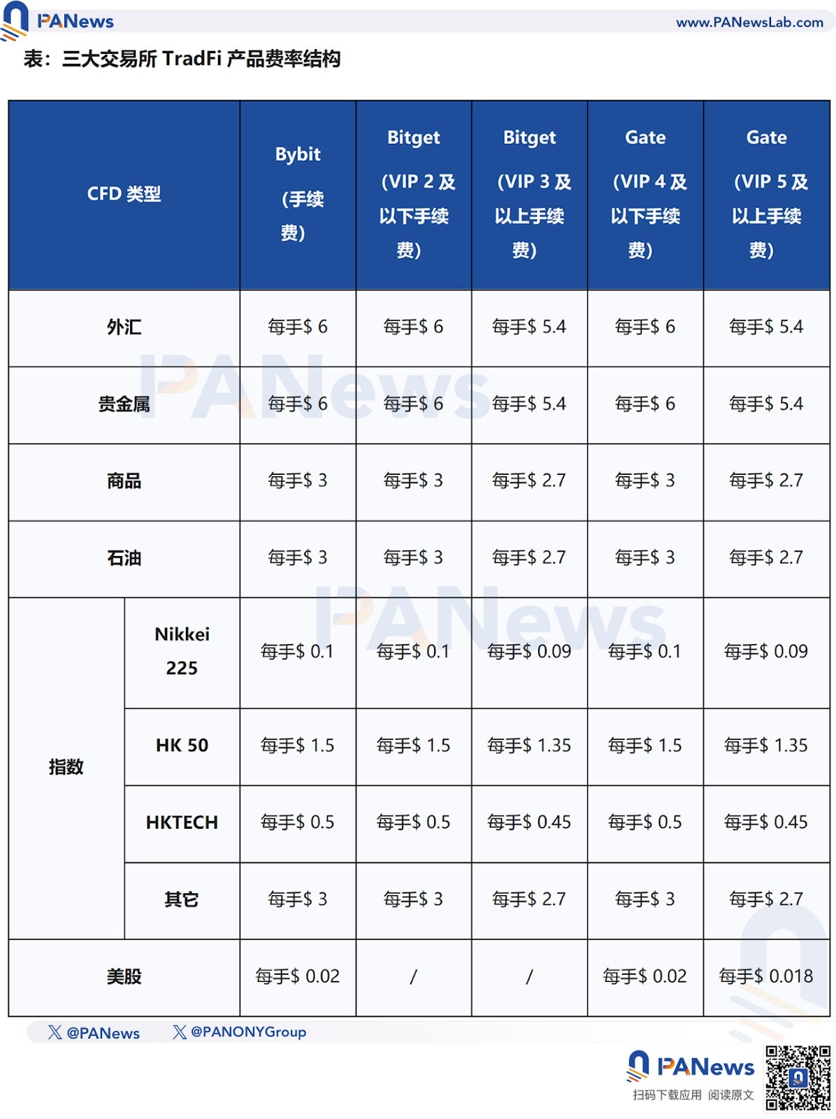 一个账户,两个世界:Gate TradFi如何同时解锁加密与传统金融?