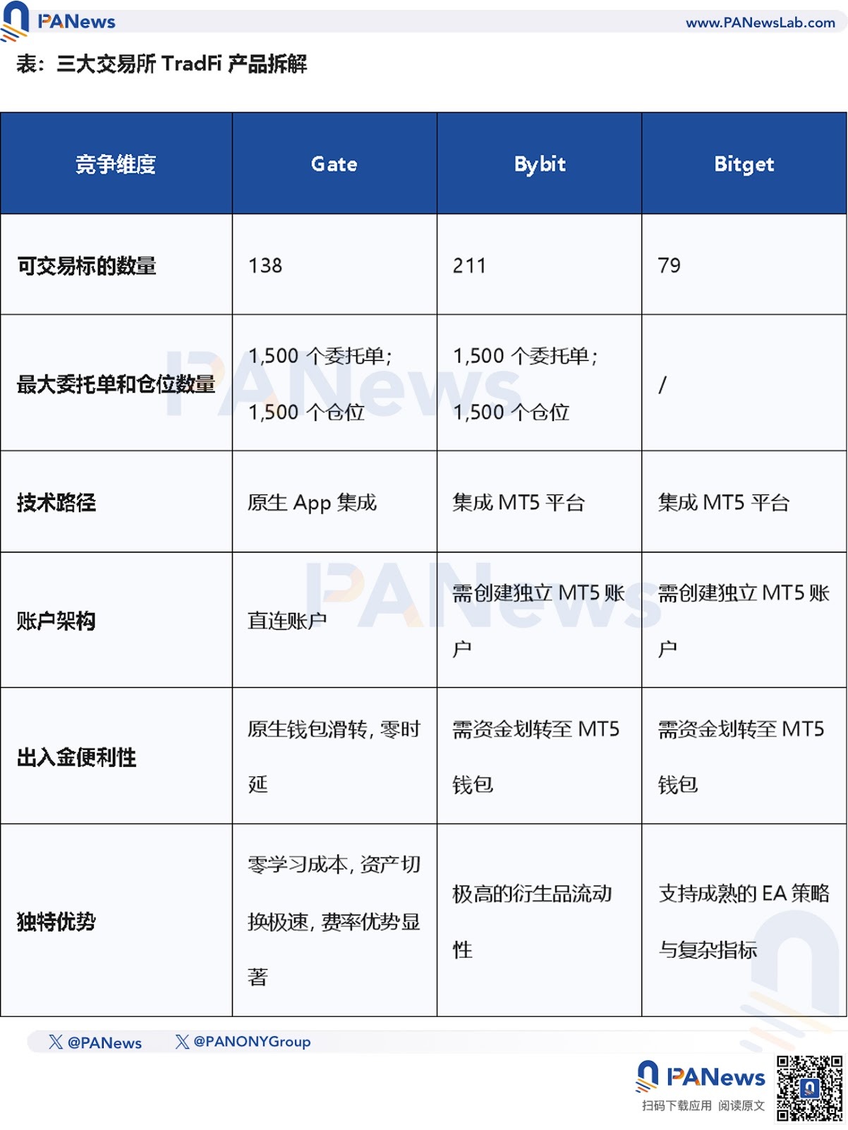 一个账户,两个世界:Gate TradFi如何同时解锁加密与传统金融?