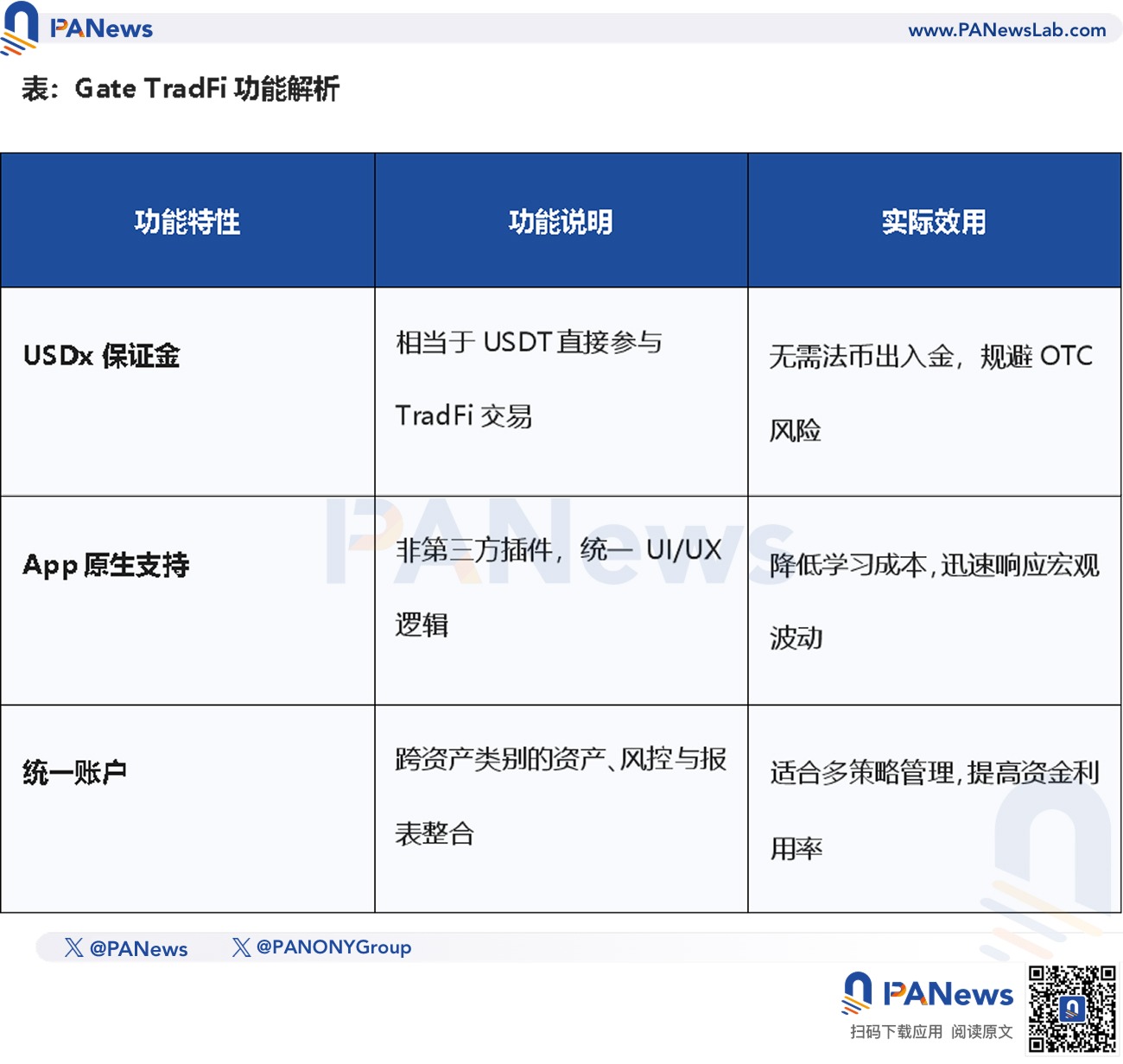 一个账户,两个世界:Gate TradFi如何同时解锁加密与传统金融?