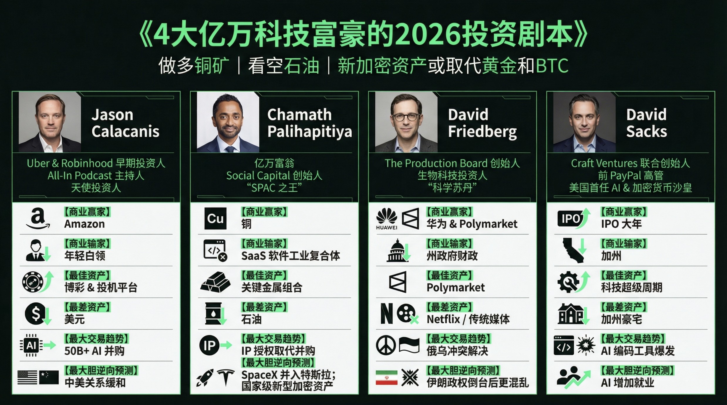 硅谷最聪明那群人的「终极推演」：2026，我们应该「All-In」什么？