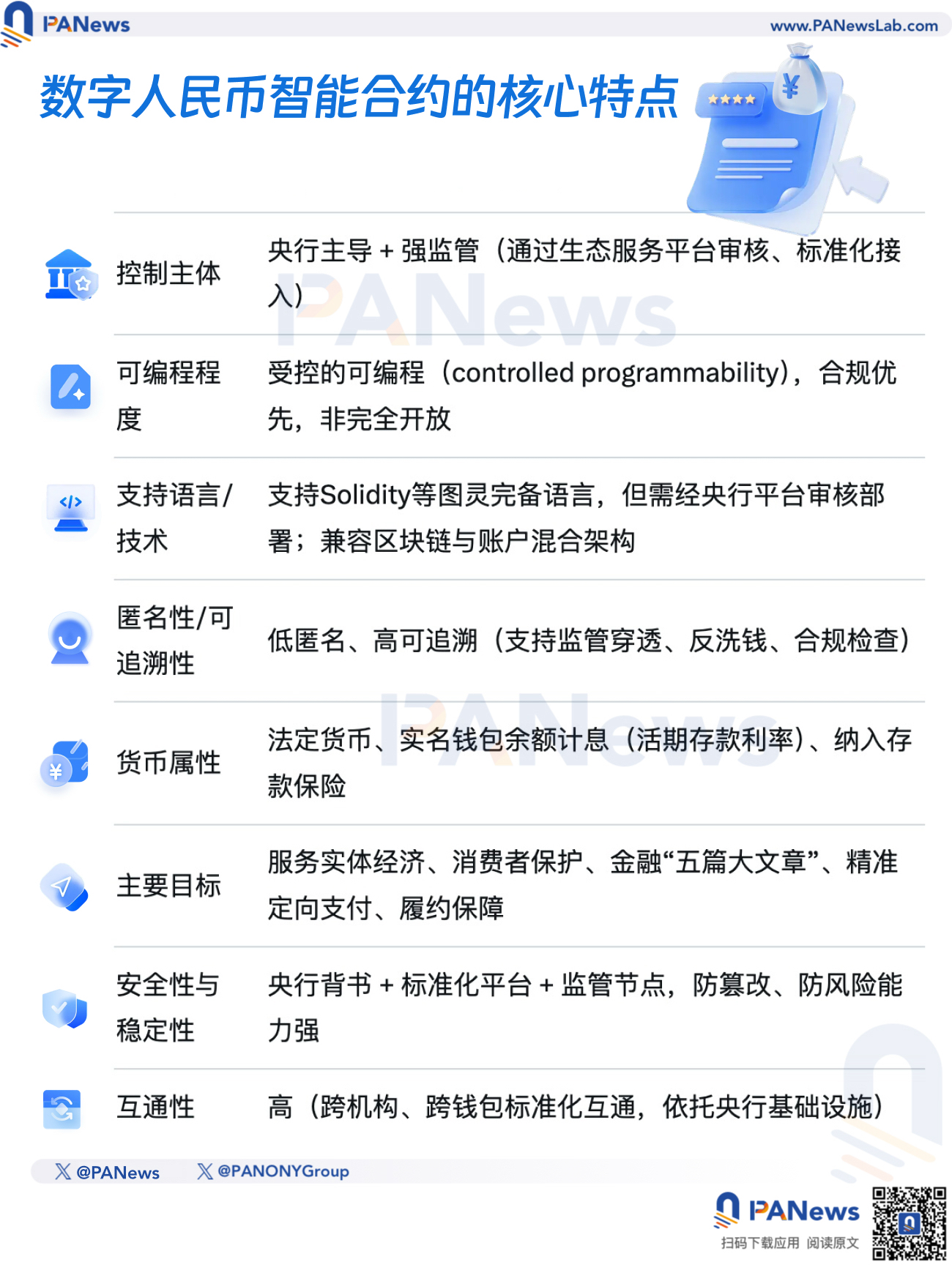 当华尔街还在争论,数字人民币先给用户 分钱 了