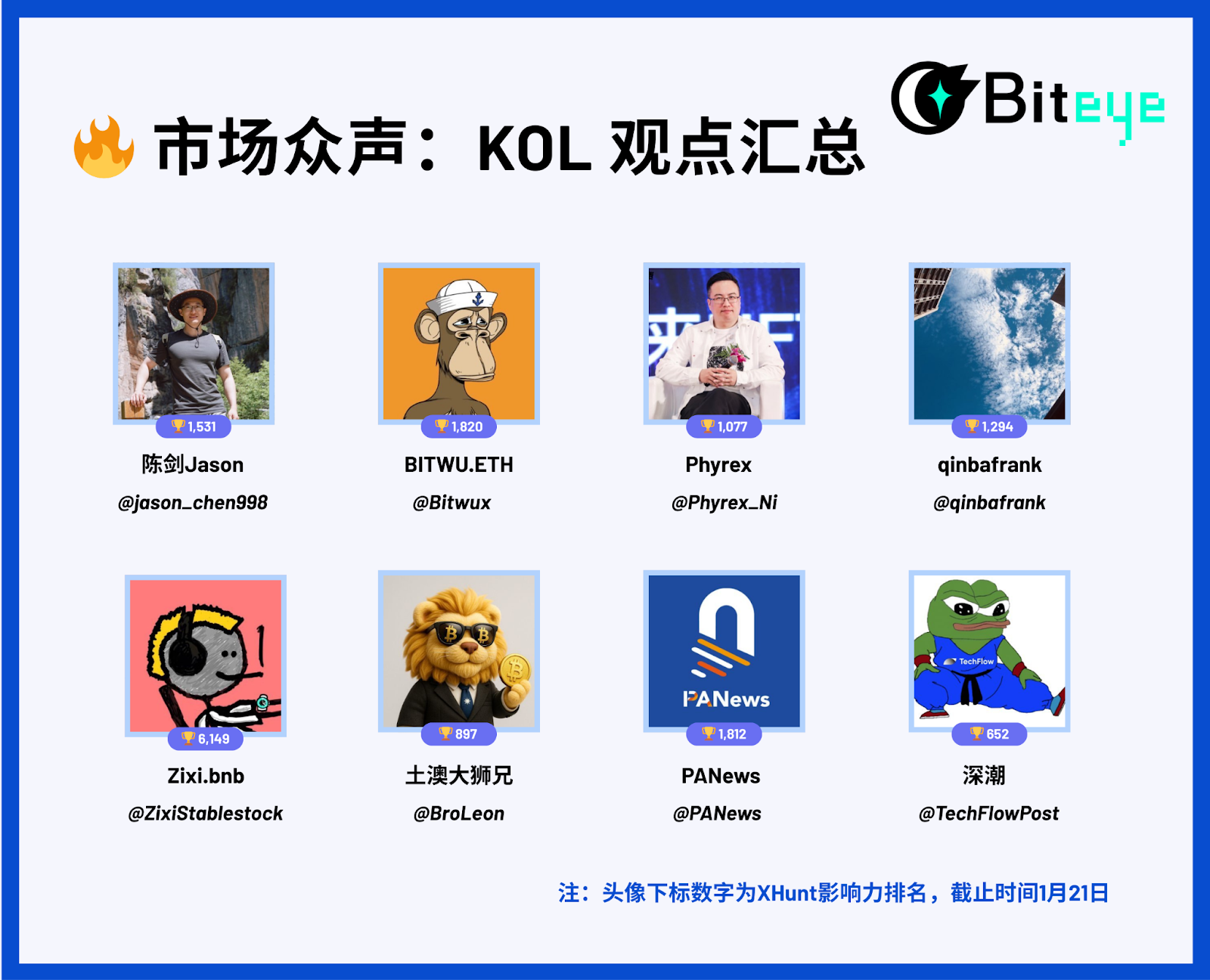 纽交所下场:开启美股 24/7 时代,谁能接住这波万亿红利?