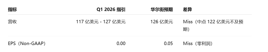 英特尔「生死线」时刻:在 ICU 门前,陈立武如何清算遗产并开启自救?