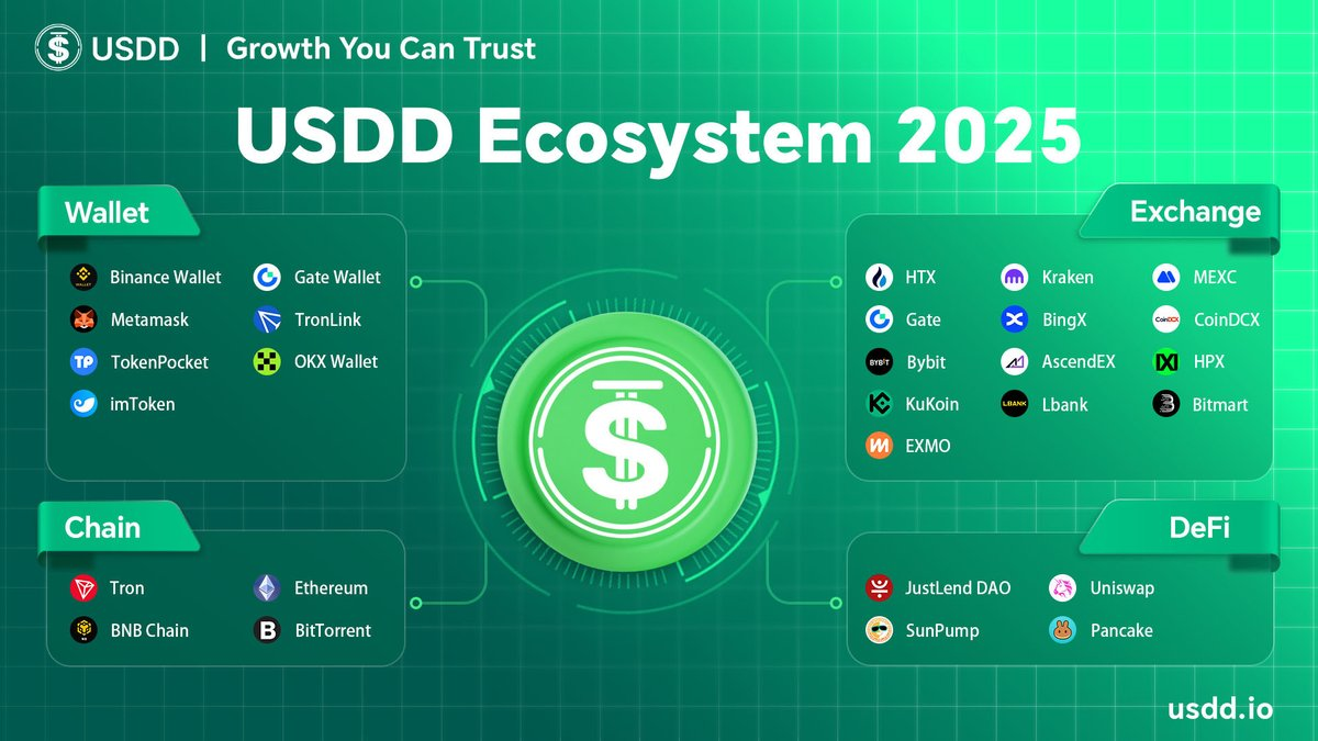 10 亿美元 TVL 后,USDD「生息型 USDT」叙事挤进稳定币主牌桌?