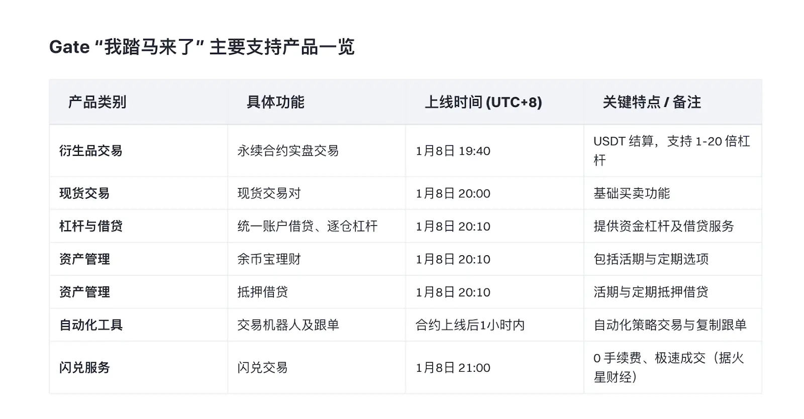 从“我踏马来了”到“哭哭马”，Gate 为什么成为中文 Meme 的关键战场？