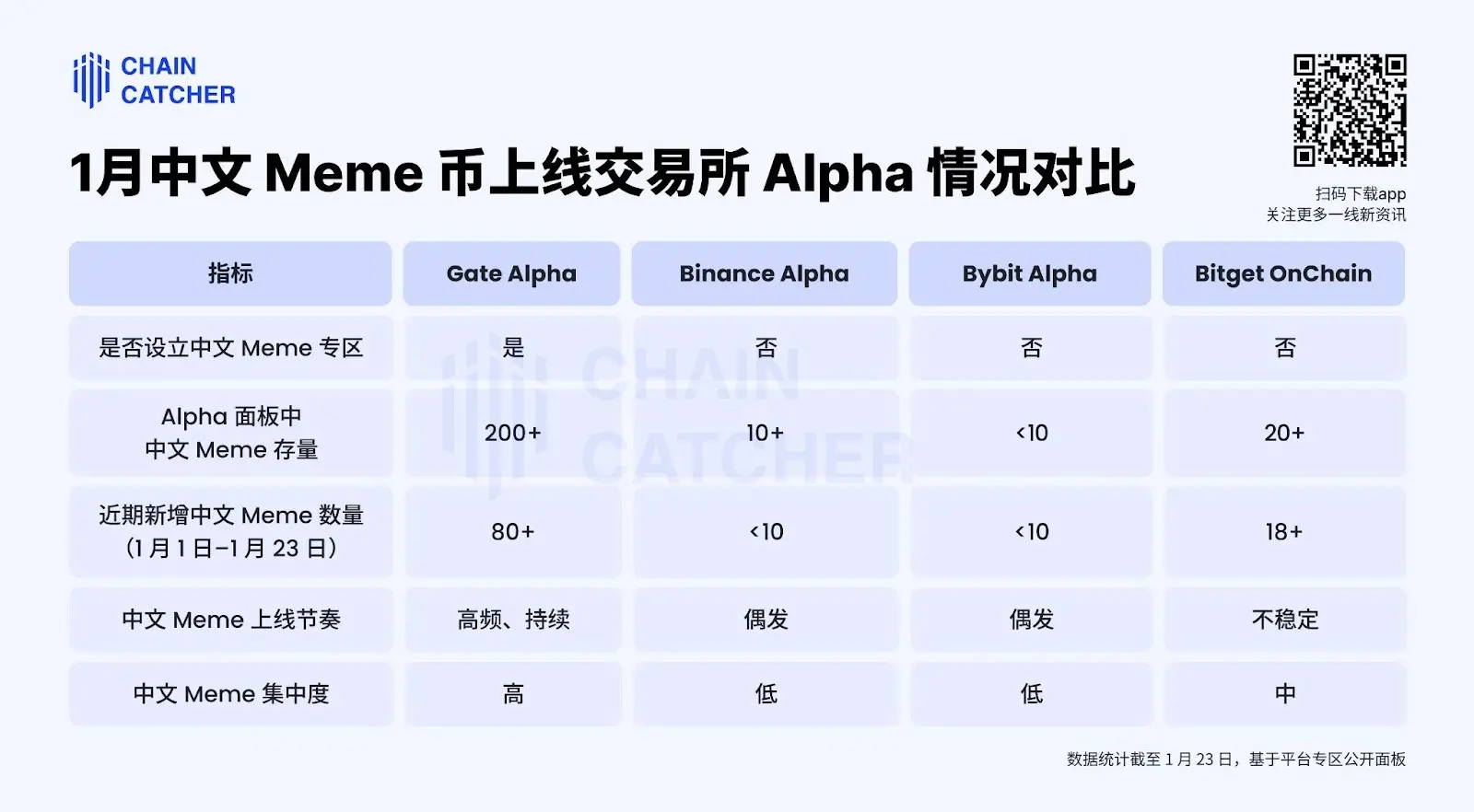 从“我踏马来了”到“哭哭马”，Gate 为什么成为中文 Meme 的关键战场？