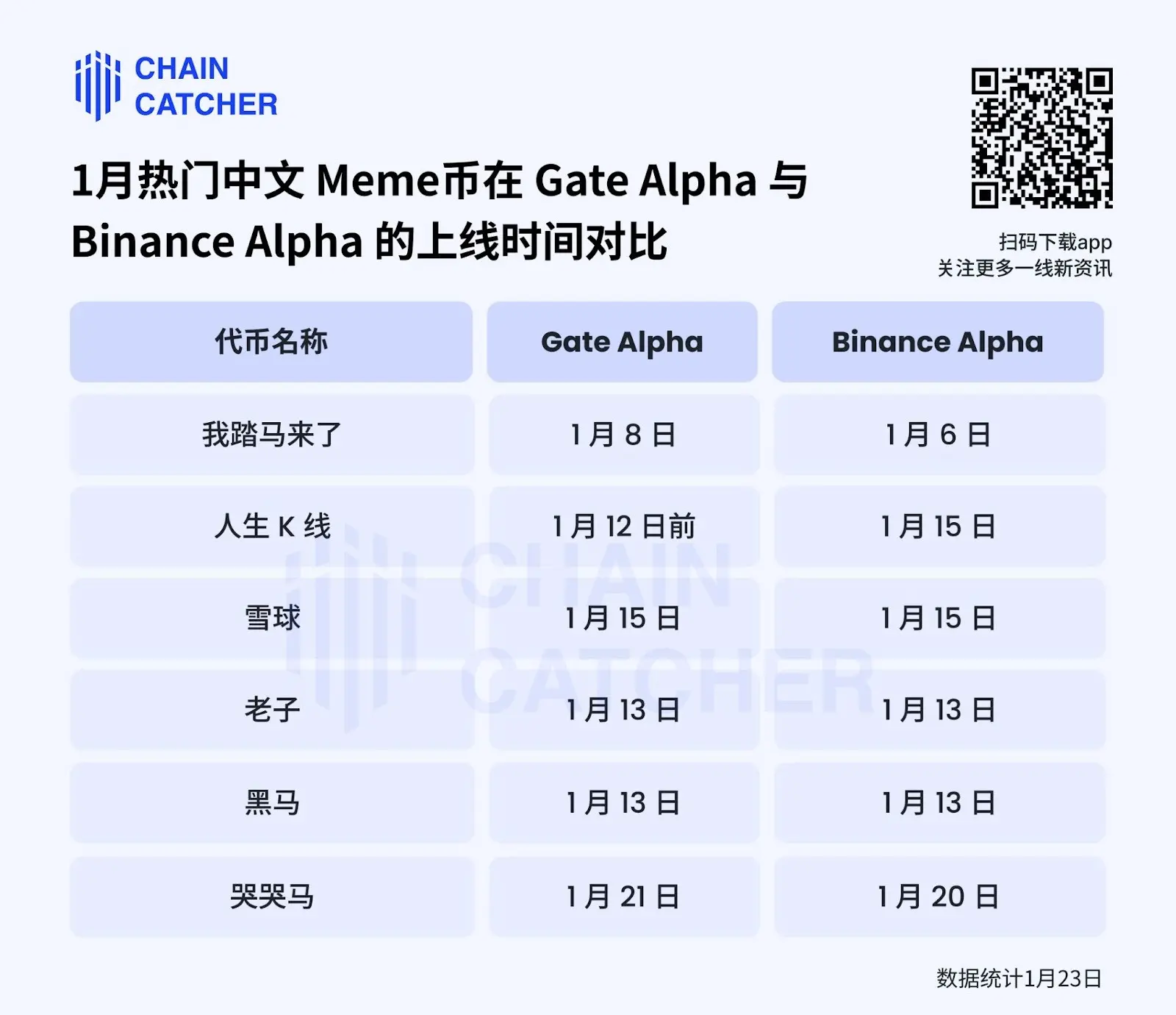 从“我踏马来了”到“哭哭马”，Gate 为什么成为中文 Meme 的关键战场？
