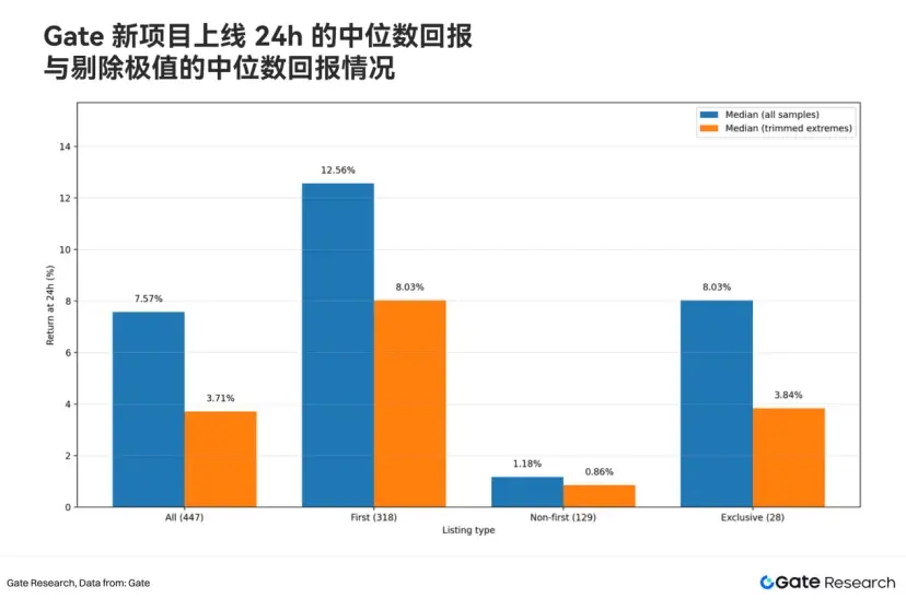 从“我踏马来了”到“哭哭马”，Gate 为什么成为中文 Meme 的关键战场？