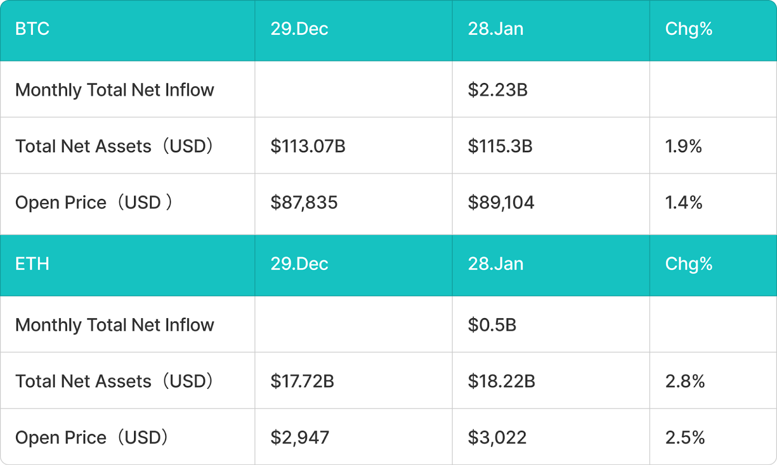 BitMart VIP 洞察 | 1月加密市场回顾与热点剖析