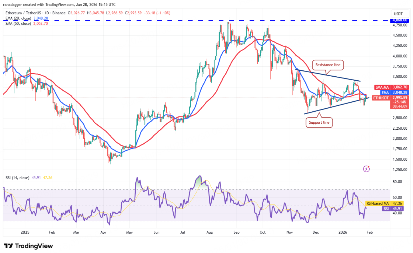 BitMart VIP 洞察 | 1月加密市场回顾与热点剖析