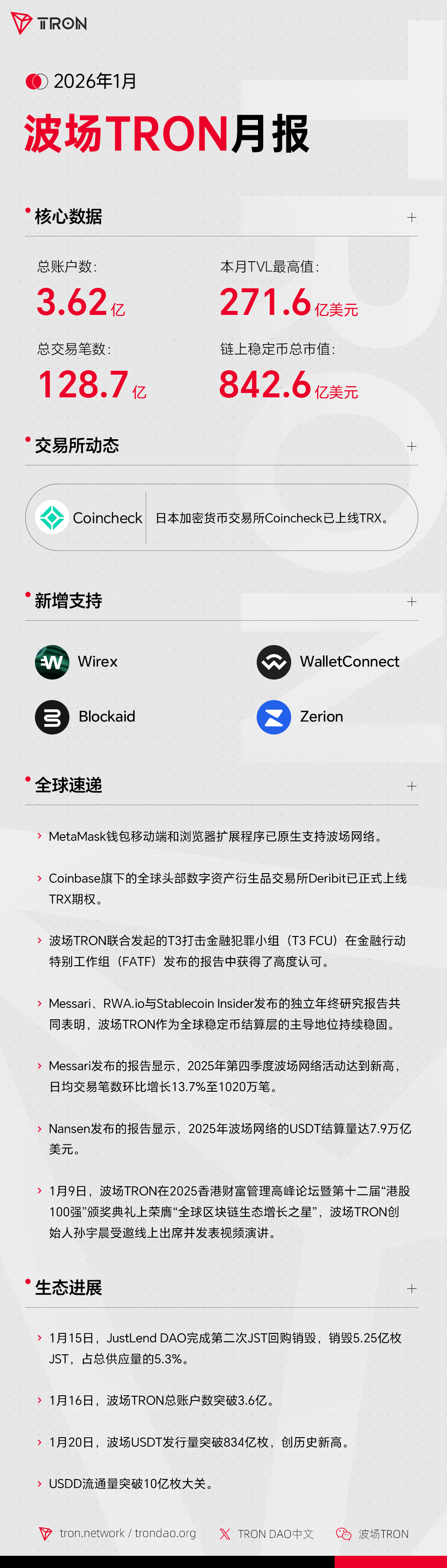波场TRON月报（2026.01.01-2026.01.31）