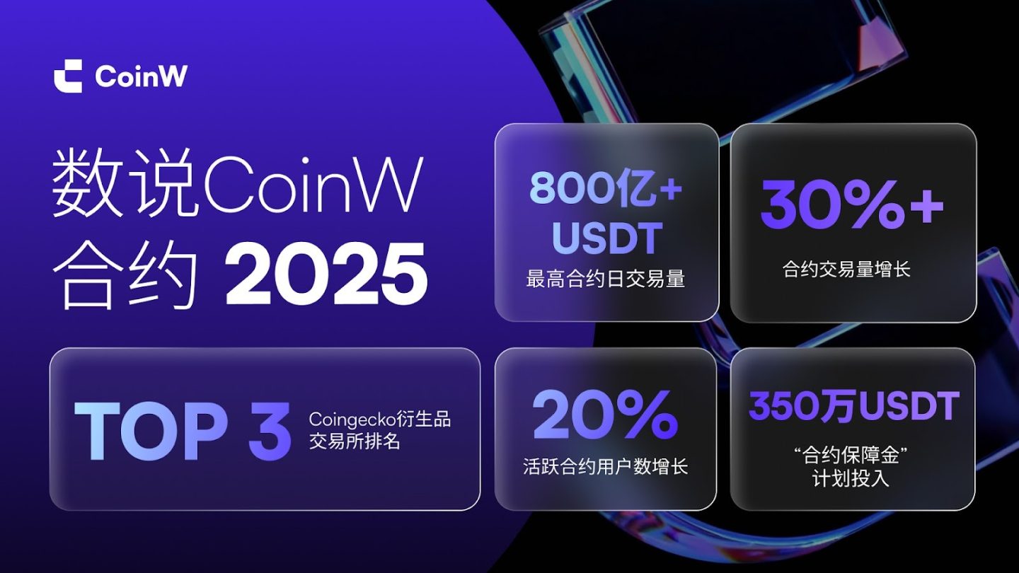 穿越周期的高胜率样本：衍生品大变局下，CoinW 如何重构「合约护城河」？