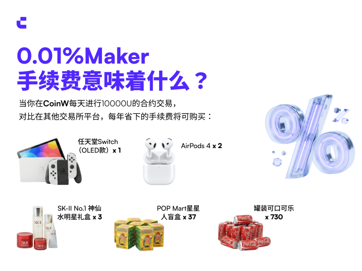 穿越周期的高胜率样本：衍生品大变局下，CoinW 如何重构「合约护城河」？