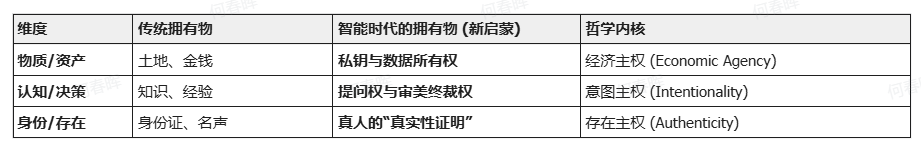 新启蒙运动：在智能时代，一个独立的人究竟拥有什么？