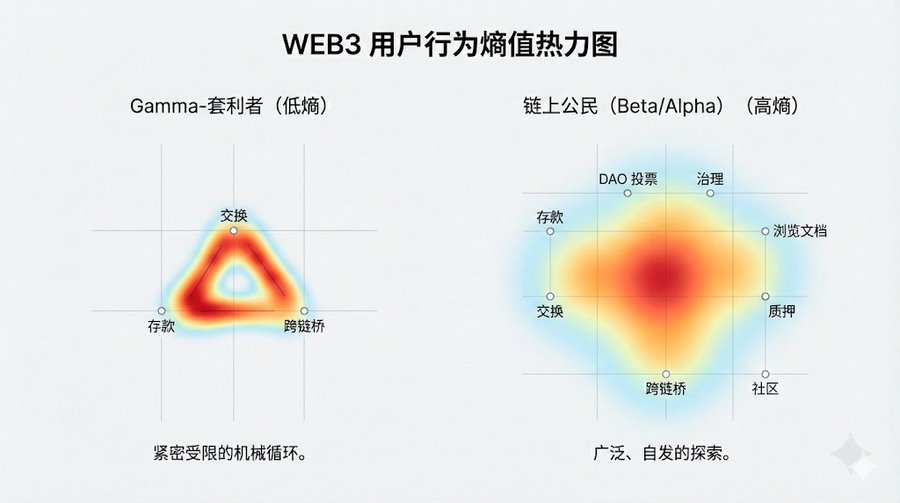 终结零和博弈:Web3 激励工程与奥德赛行为动力学深度研报