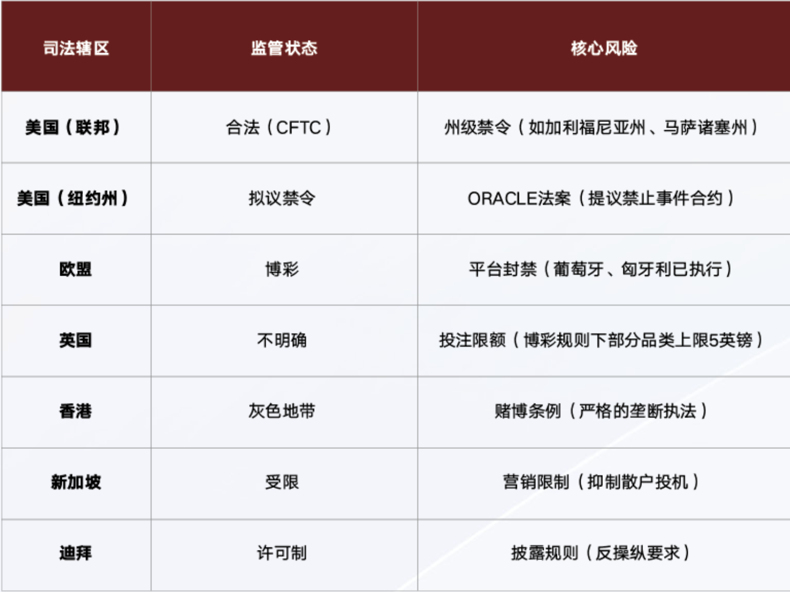CertiK发布Skynet预测市场报告:交易额激增四倍,安全与监管成关键变量