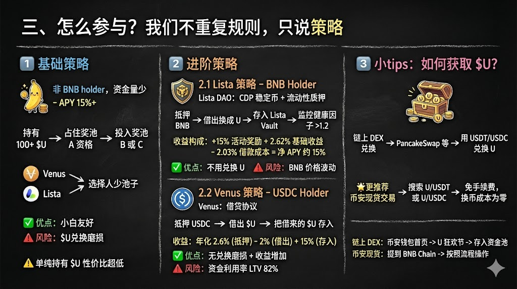 《最高20% APY只是开胃菜:$U的这轮200万激励,真正值得关注的是什么?》
